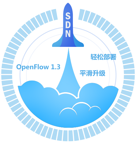 SDN，连接未来