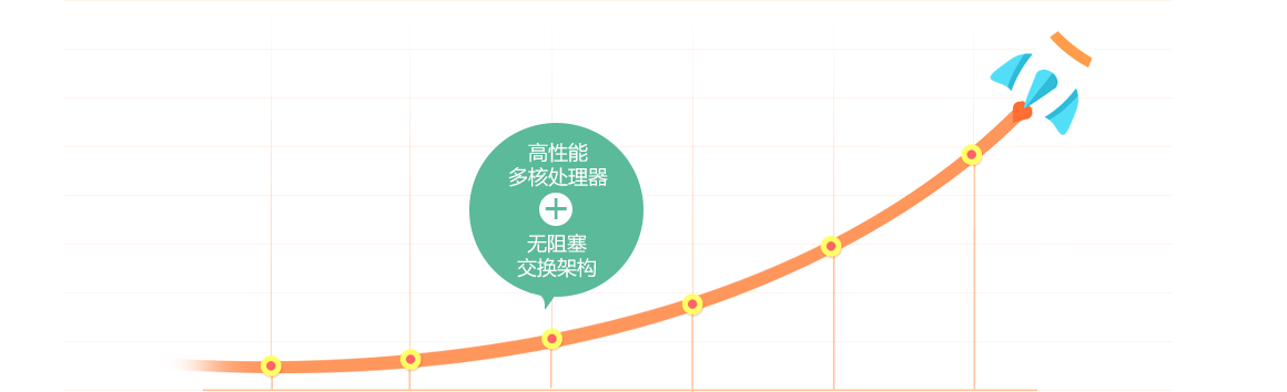 先进架构，支撑业务高速发展