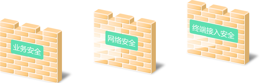 丰富安全功能，提供多层次安全保障